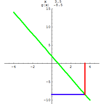 [Graphics:../HTMLFiles/A Lyceum, Studying functions_209.gif]